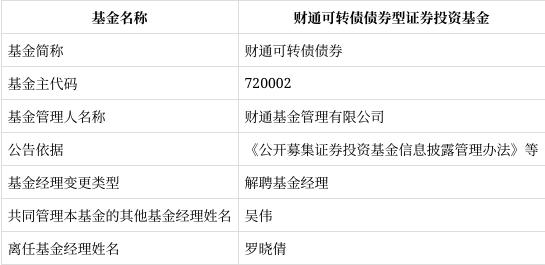罗晓倩离任财通基金可转债债券基金经理